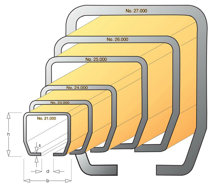 Track-Profiles